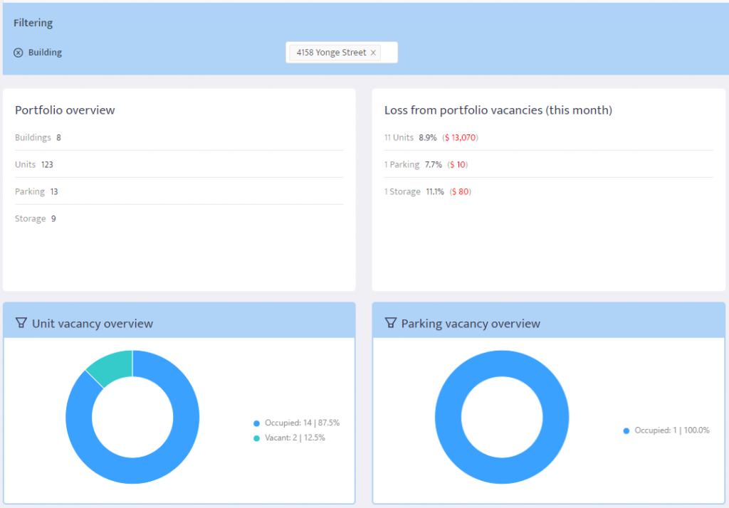 Building Stack Dashboard with filtered view