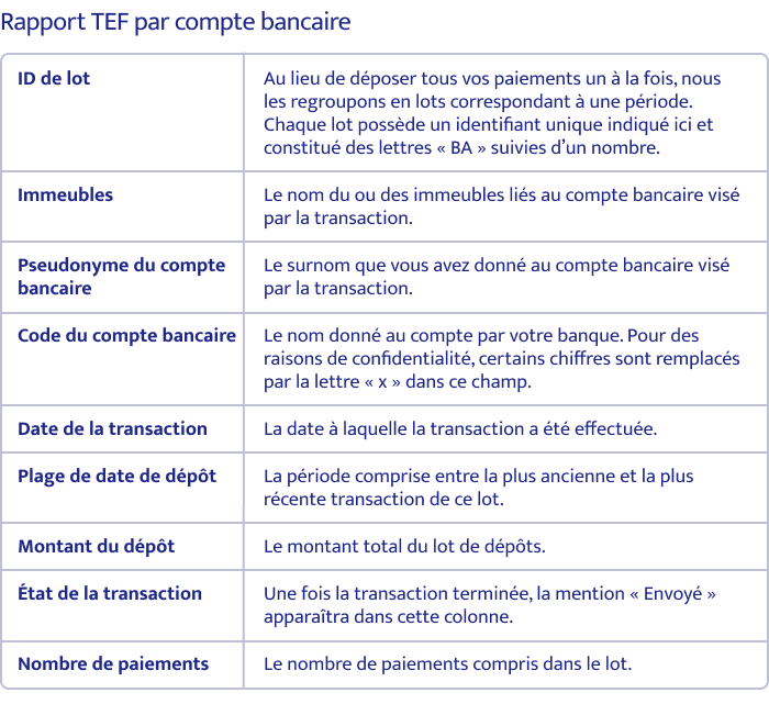 Rapport sur les transferts électroniques de fonds sur Building Stack