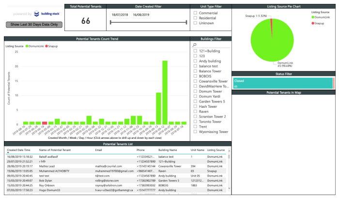 Ad performance report